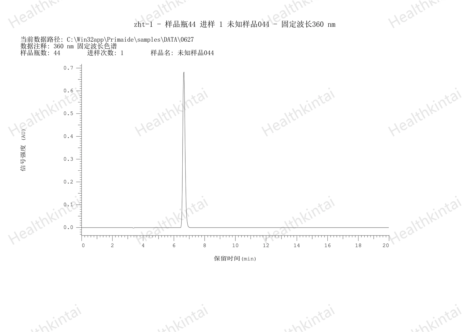 UA HPLC chromatography UA HPLC chromatography